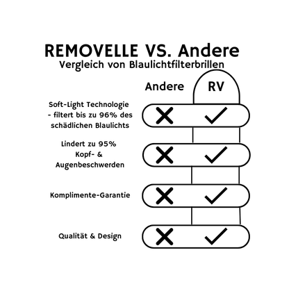 BLAULICHTFILTERBRILLE - AVELLA